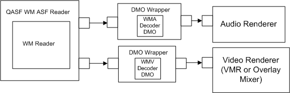 Exemples compressés de filtre source qasf