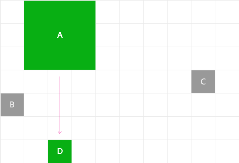 Navigation focus - projection
