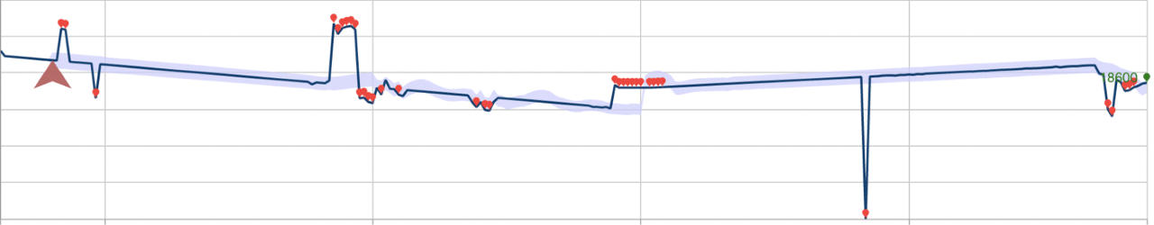 An image showing anomaly detection using the latest point