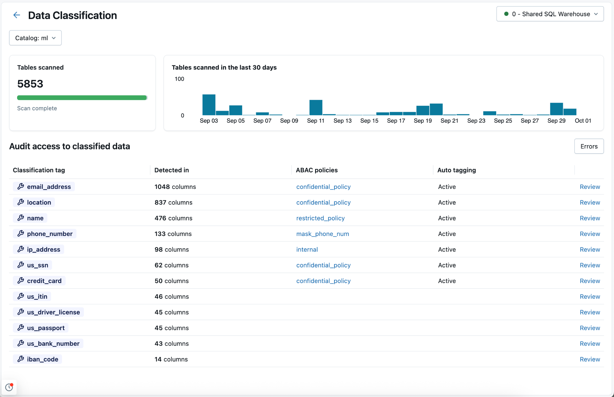 Results page showing table of detected classes.