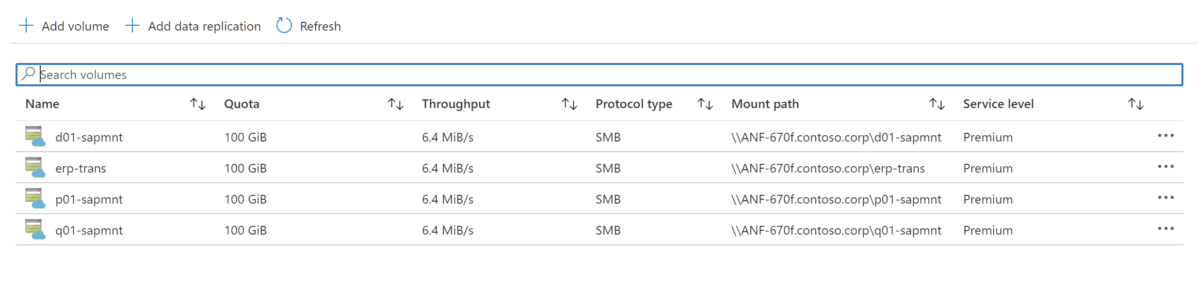 anf-volumes-overview