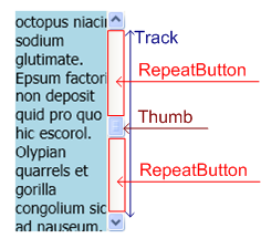 ScrollBar illustration ScrollBar illustration