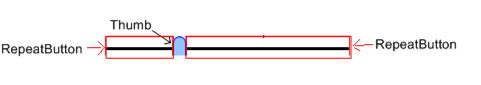 RepeatButton, Thumb RepeatButton, Thumb