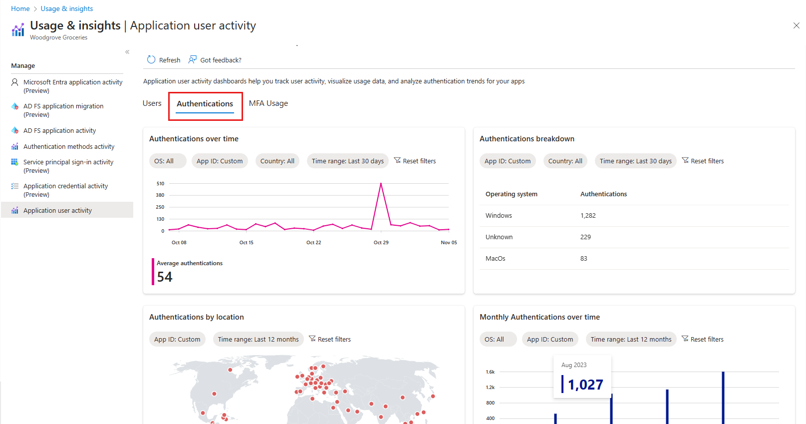 Screenshot of the Authentications dashboard.