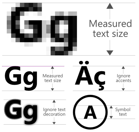 Measuring Font Size