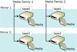 Conjunto de medios reflejado: dos familias con dos reflejos Conjunto de medios reflejado: dos familias con dos reflejos