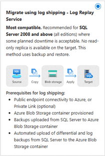 Captura de pantalla de la opción de migración de LRS en la página Migrar datos en Azure Portal.