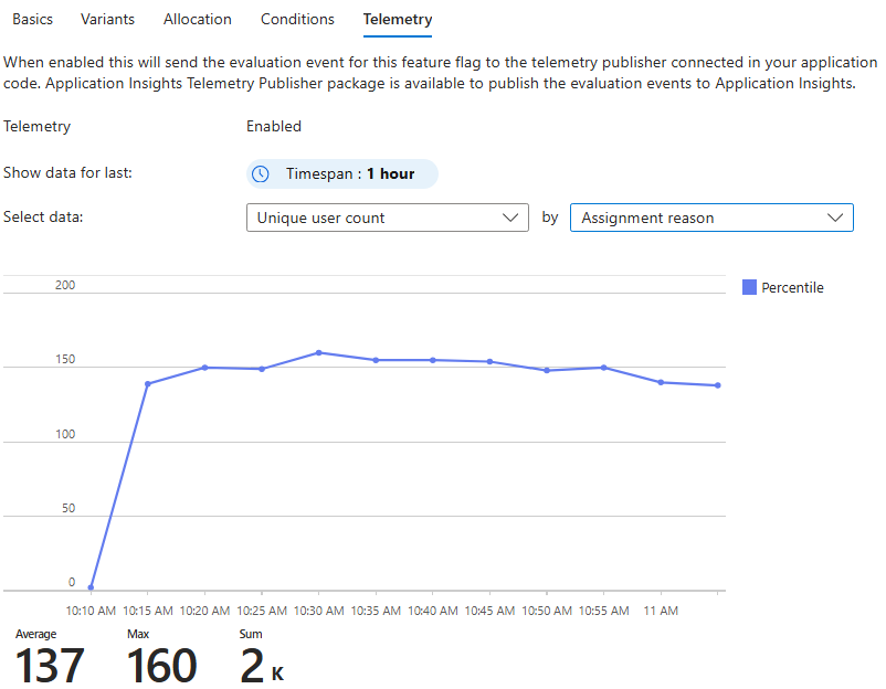 Captura de pantalla de Azure Portal para ver los eventos totales por motivo de asignación en la pestaña telemetría.