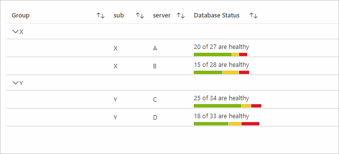 Captura de pantalla que muestra la barra compuesta con la configuración de Ninguno para la agregación.