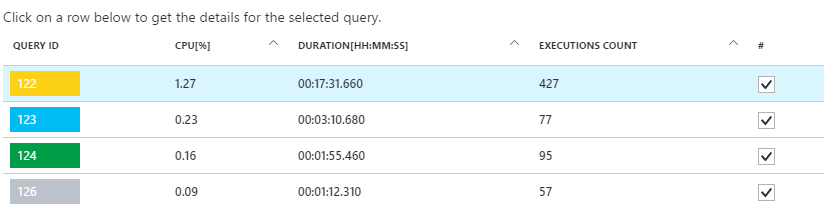 Captura de pantalla que muestra las consultas principales en Azure Portal.