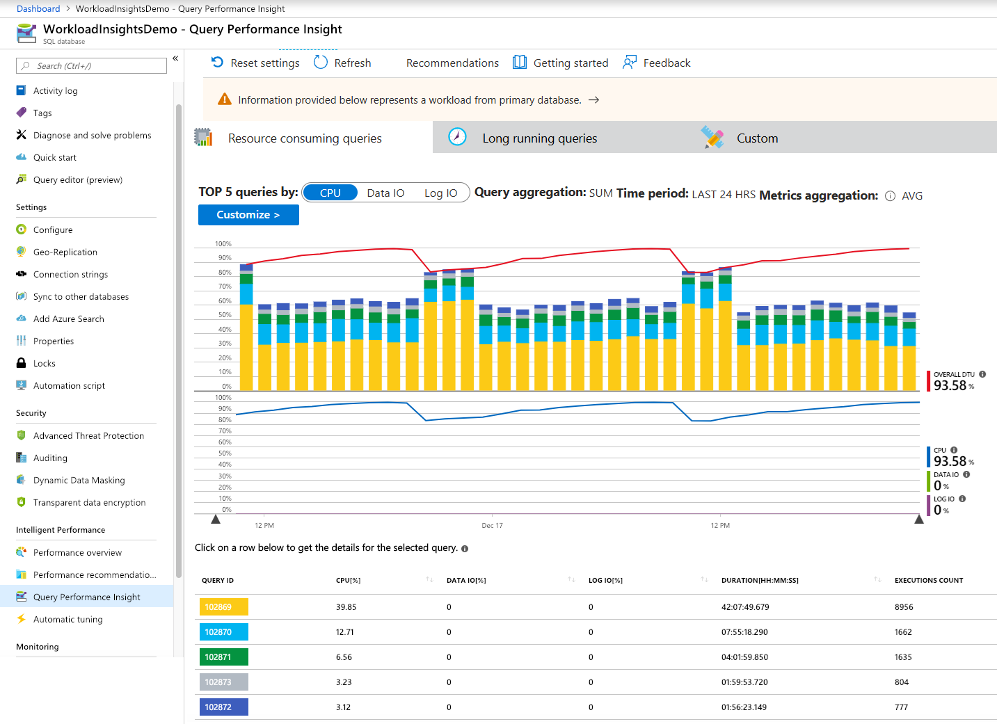Captura de pantalla que muestra la página Información de rendimiento de consultas en Azure Portal.