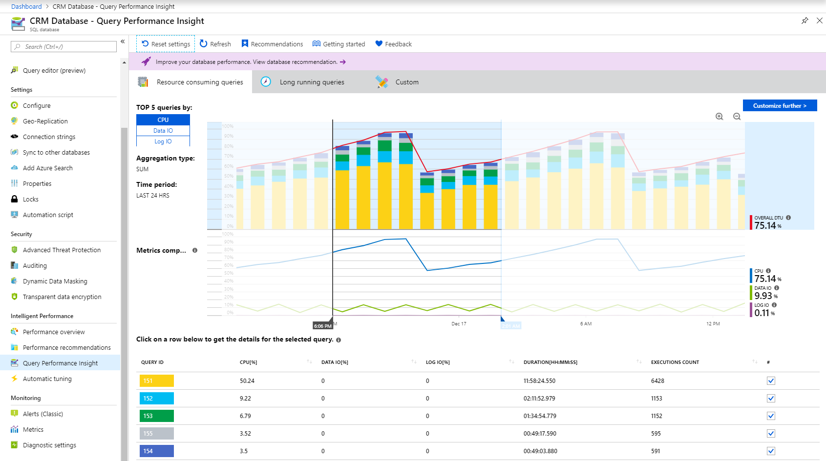 Captura de pantalla del panel Rendimiento en Azure Portal.