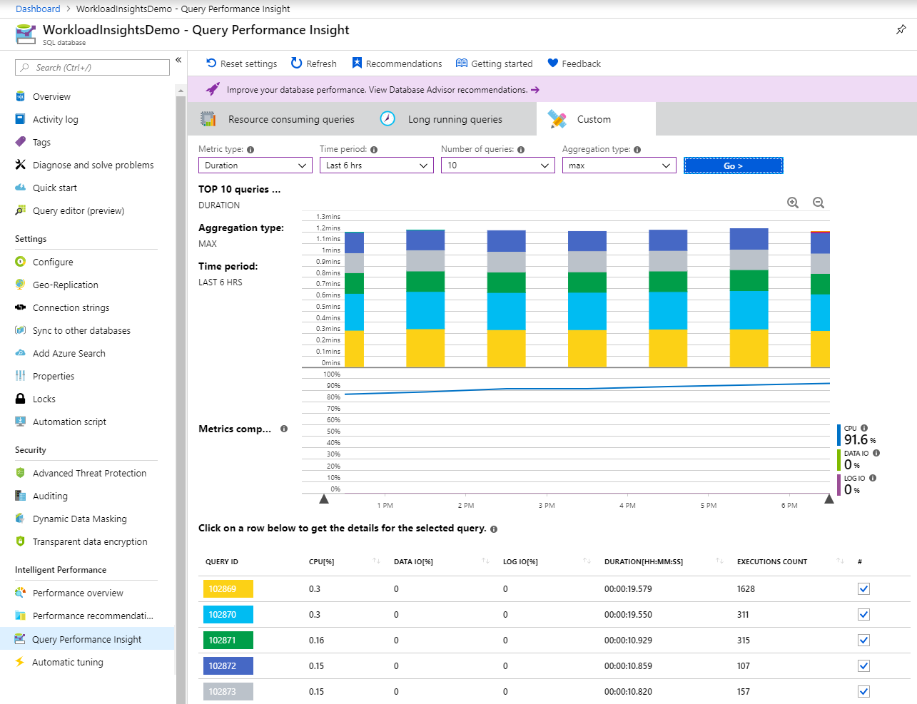 Captura de pantalla que muestra la duración de las consultas en Azure Portal.