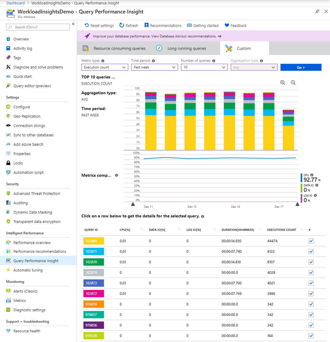 Captura de pantalla que muestra el recuento de ejecución de consultas en Azure Portal.