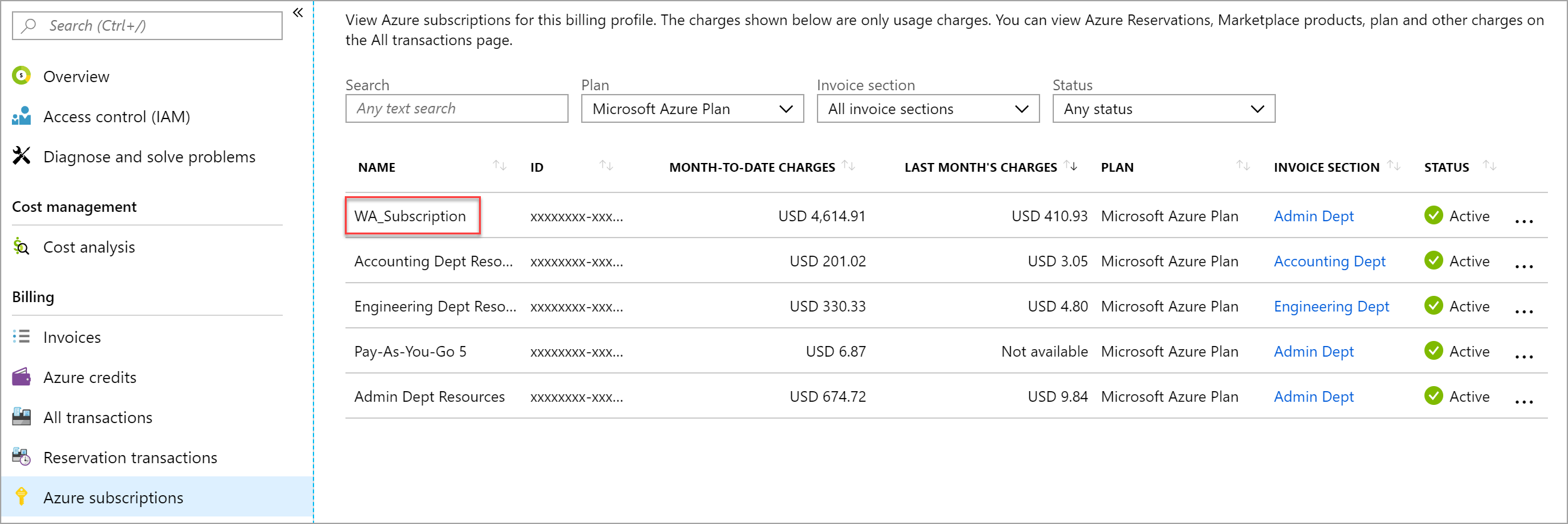 Captura de pantalla que muestra la lista de suscripciones en Azure Portal con una suscripción a la que se ha llamado.