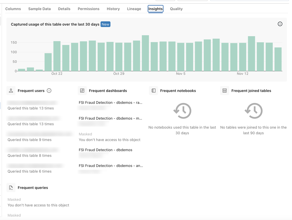La pestaña Tablas muestra una lista de tablas populares, cuando se crearon y el propietario.