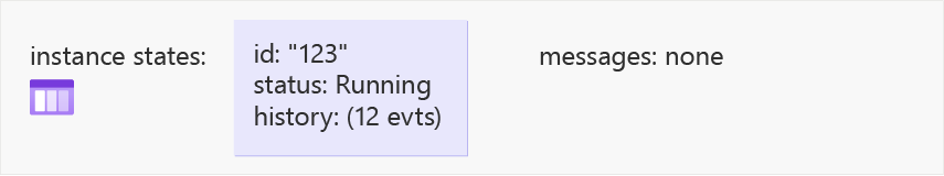 Diagrama que muestra el estado del centro de tareas después de la confirmación final del elemento de trabajo del orquestador (paso 6).