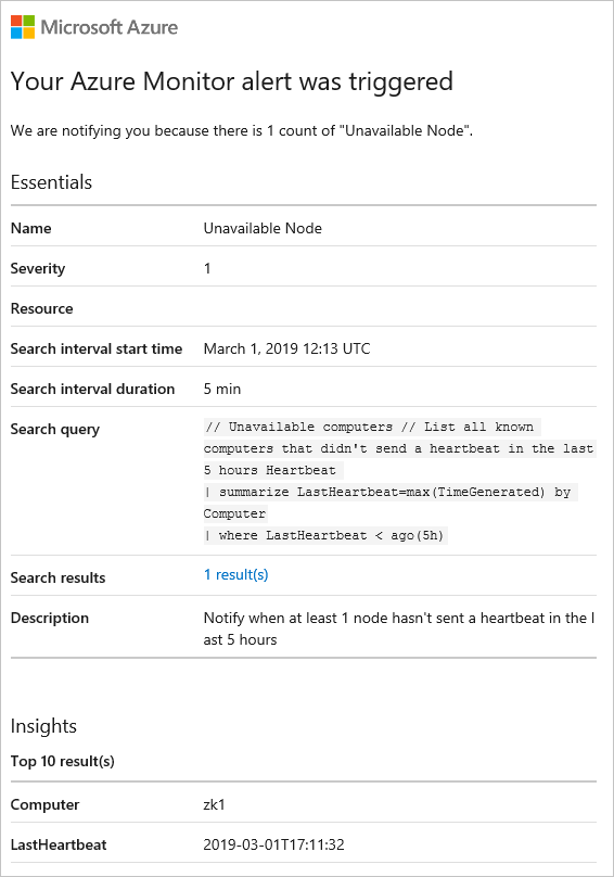 Ejemplo de correo electrónico de alerta de Azure Monitor.