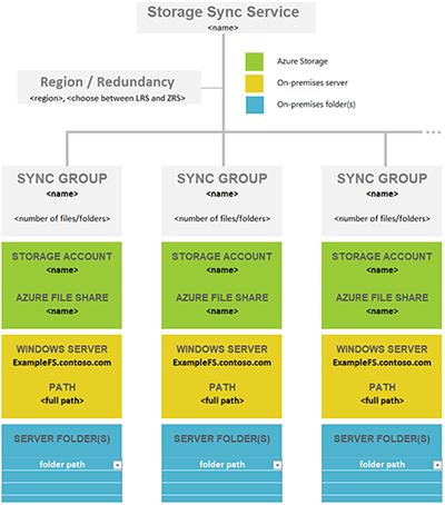 Diagrama que muestra un ejemplo de una tabla de asignación. Descargue el archivo siguiente para experimentar y usar el contenido de esta imagen.