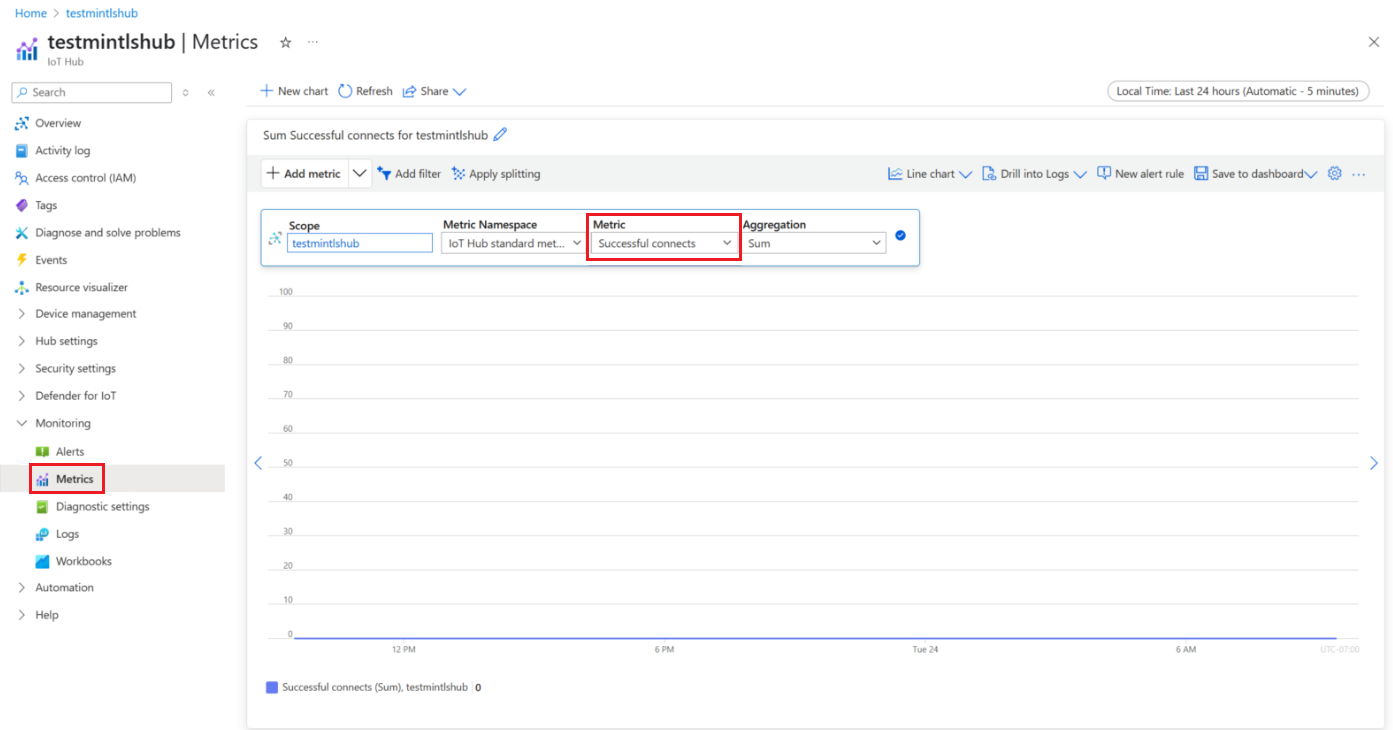 Captura de pantalla que muestra cómo agregar la métrica Conexiones exitosas.