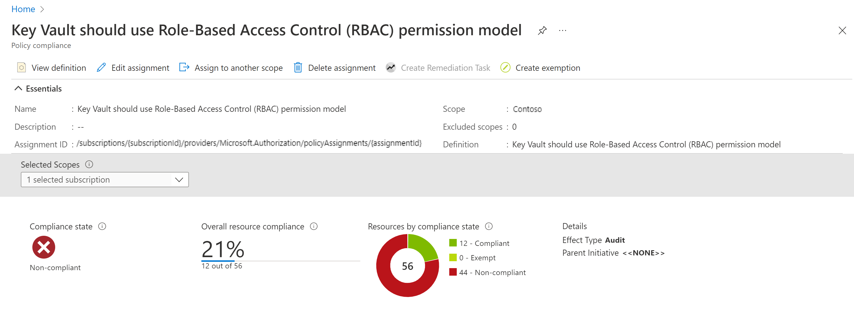 RBAC policy compliance