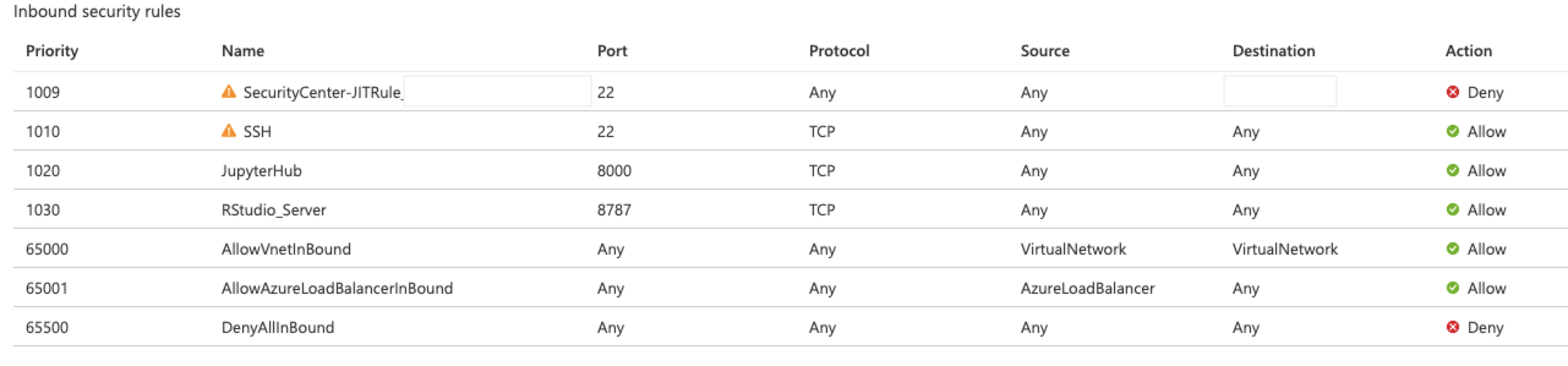 Captura de pantalla que muestra las configuraciones de NSG.