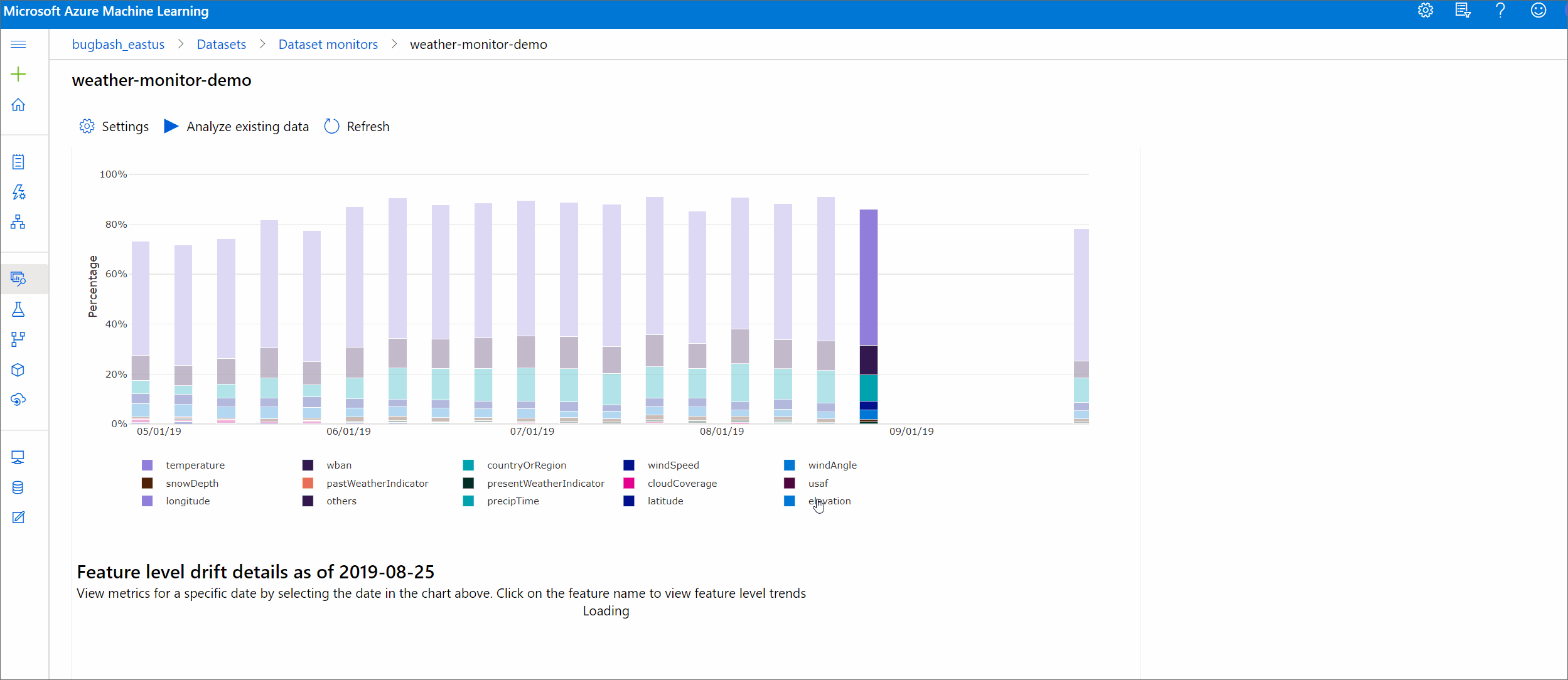 Magnitud del desfase según las características