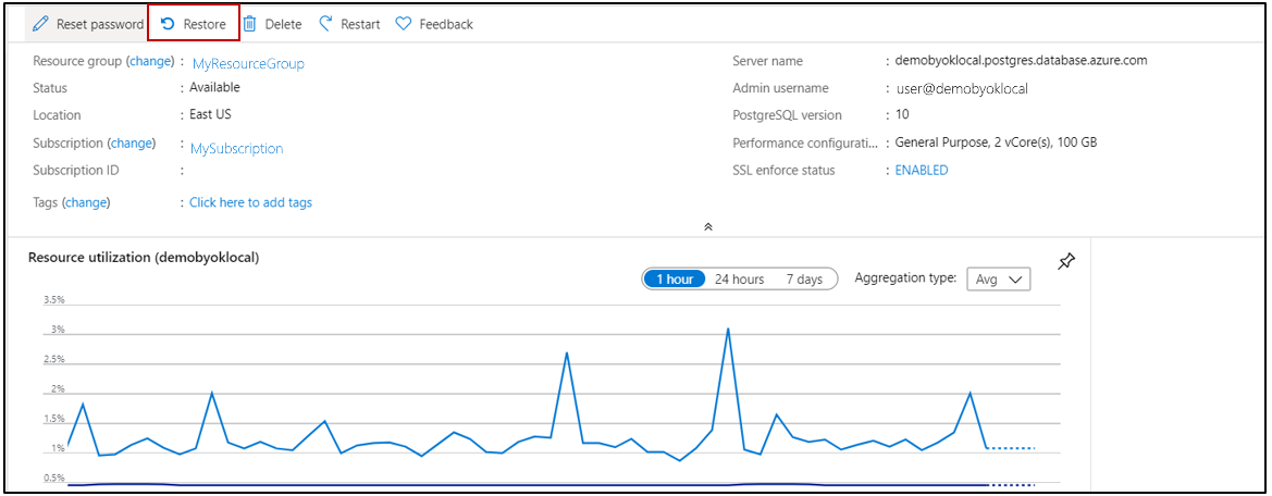 Captura de pantalla de Azure Database for PostgreSQL, las opciones información general y Restaurar resaltadas