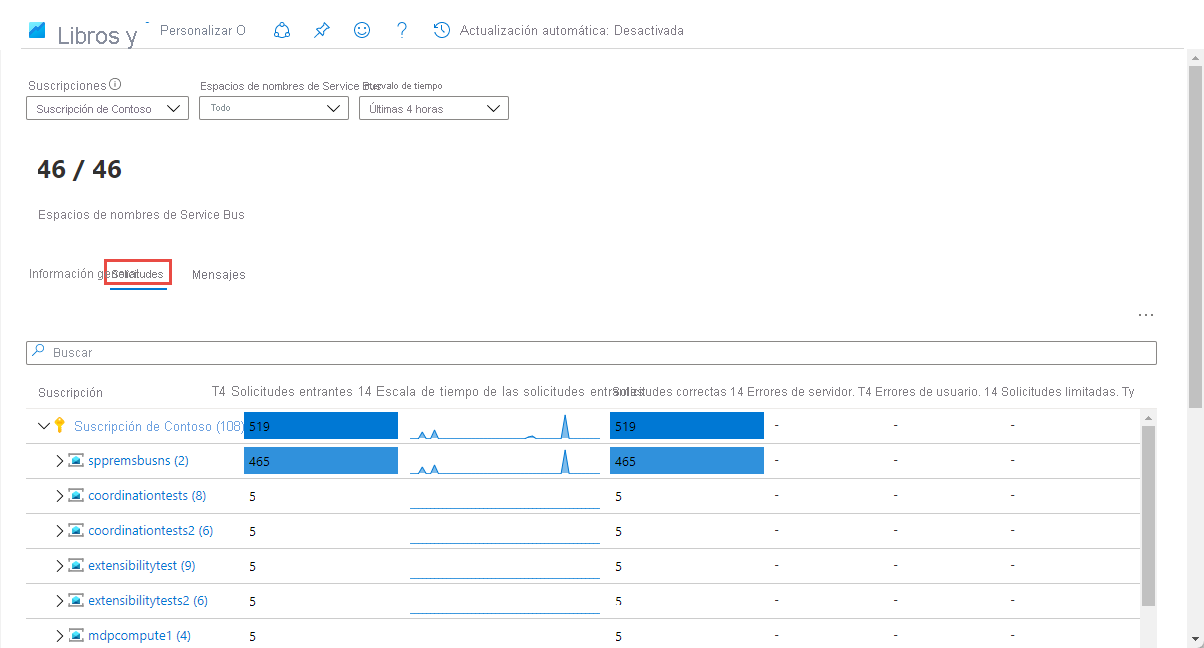 Captura de pantalla de la pestaña Solicitudes de la página de información de Service Bus.