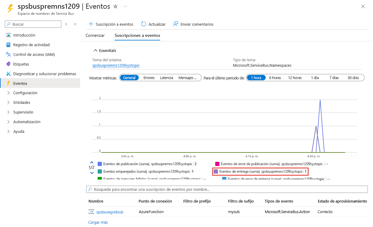 Captura de pantalla de la página Suscripción de eventos con el recuento de eventos entregados seleccionado.