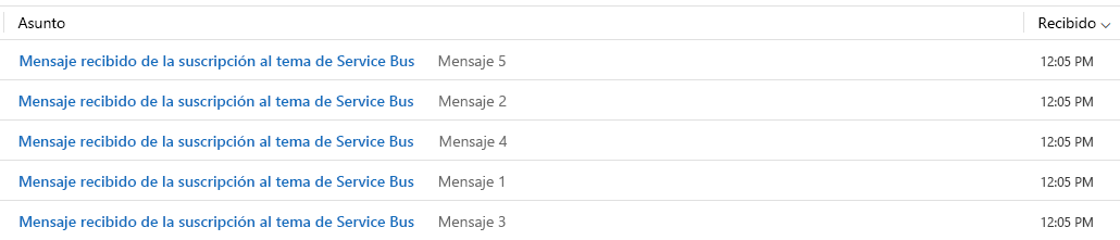 Captura de pantalla de Outlook con los mensajes recibidos de la suscripción a los temas.