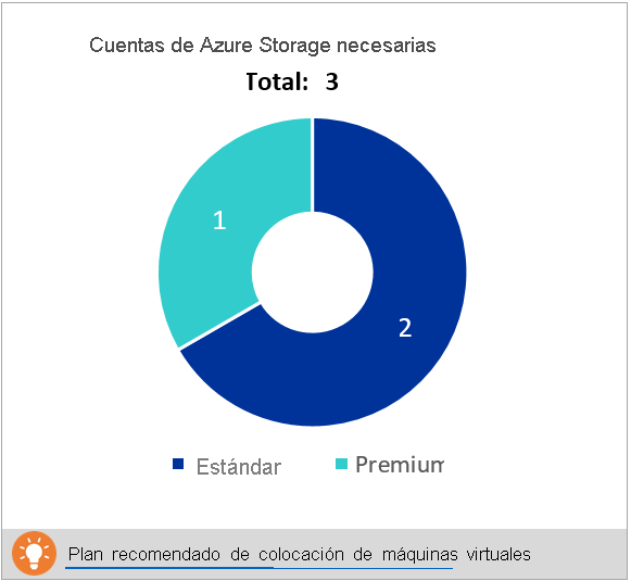 Cuentas de Azure Storage necesarias