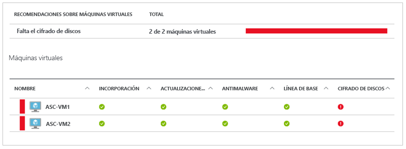 Alerta de cifrado de disco de Microsoft Defender para la nube