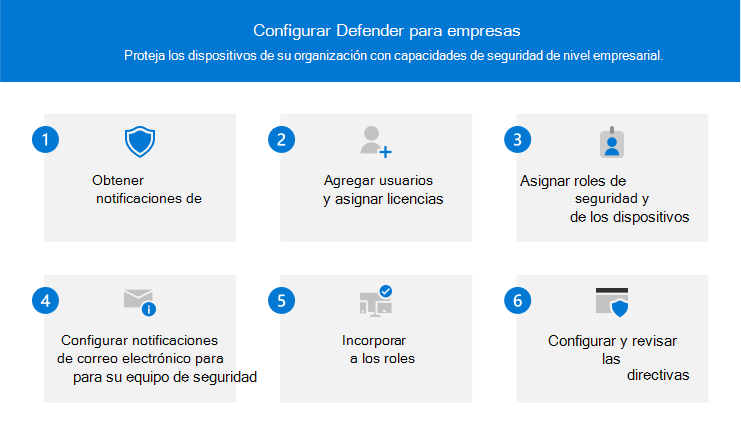 Introducción al proceso de instalación de Microsoft Defender para Empresas.
