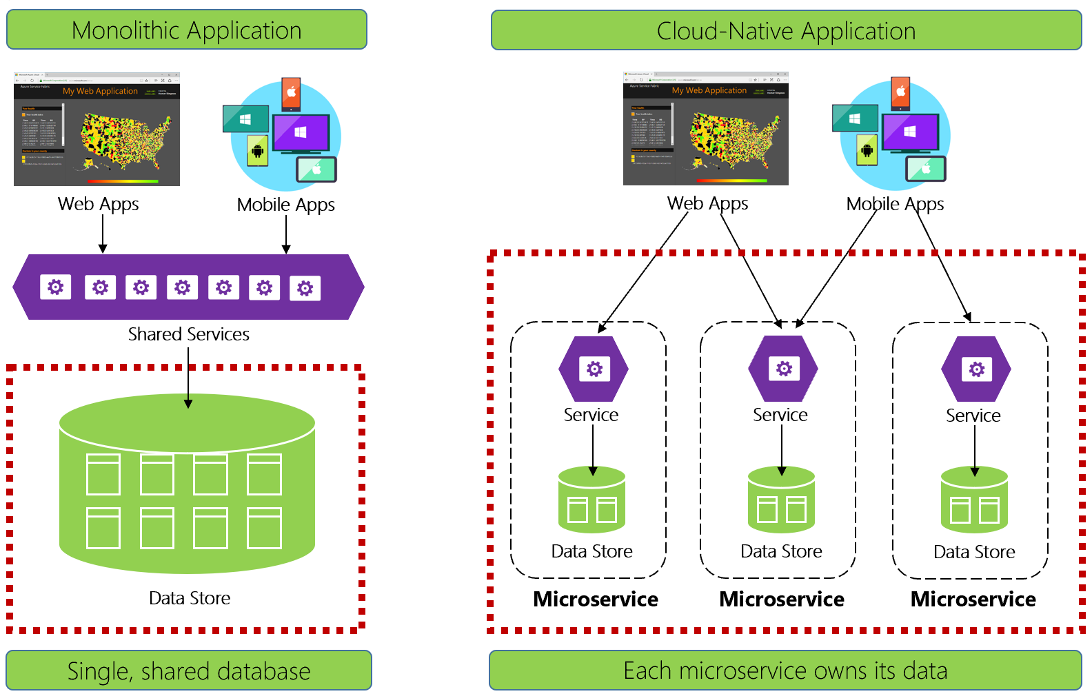 Almacenamiento de datos en aplicaciones nativas de nube