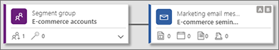 Mosaico de correo electrónico con iconas A e B.