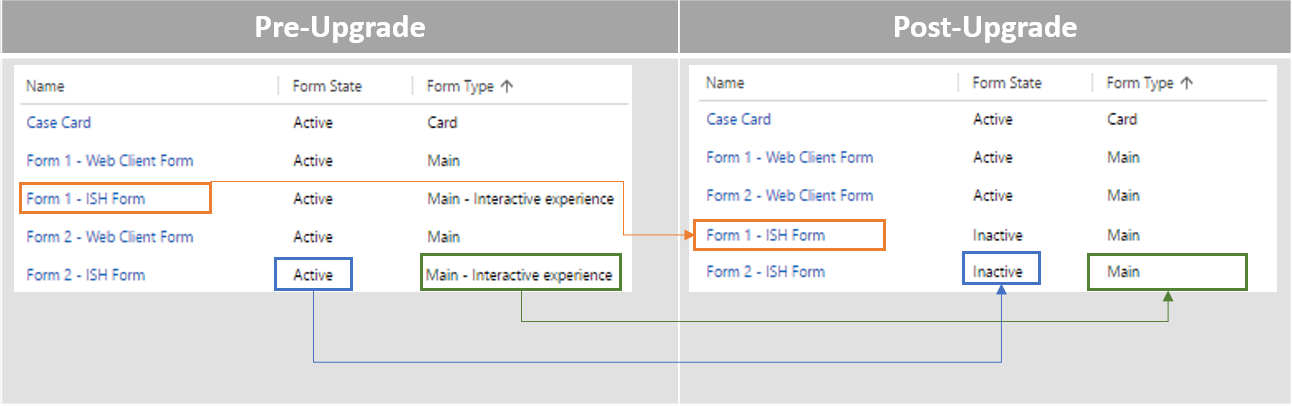 Conversión dos formularios de experiencia interactiva en formularios principais.