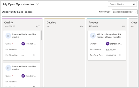 Oportunidade baseada no fluxo de procesos de negocio Vista Kanban.