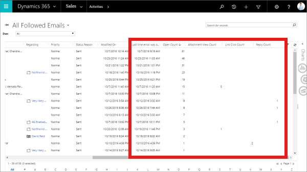 Captura de pantalla dos KPI de correo electrónico nunha lista de correo electrónico.