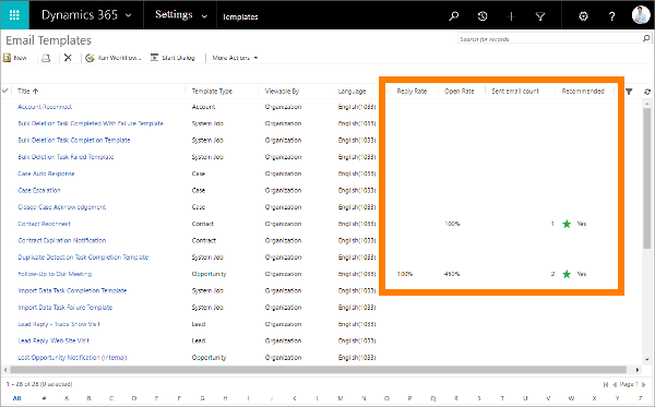 Captura de pantalla dos KPIs na lista de modelos de correo electrónico.