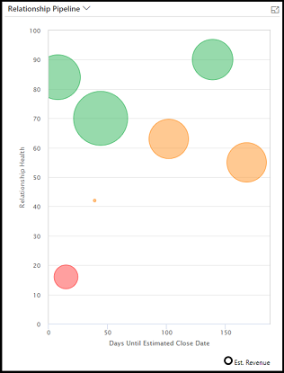 Gráfica da canle de relacións