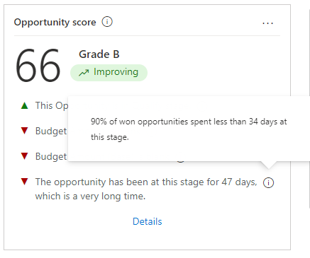 Captura de pantalla da partitura predictiva widget co tempo empregado na visión do escenario e na punta de ferramentas