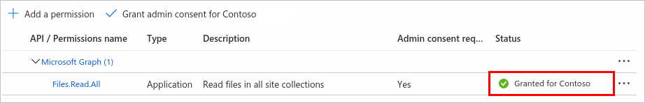 Tabla Permisos configurados en Azure Portal que muestra el consentimiento de administrador concedido para el permiso Files.Read.All