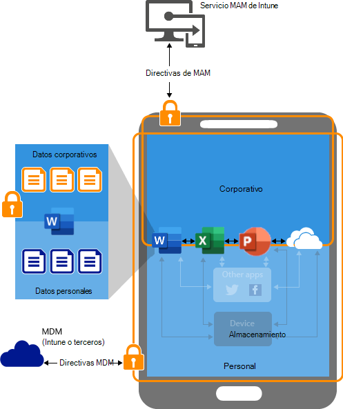 Image that shows how App protection policies work on BYOD devices