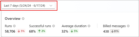 Captura de pantalla de la ubicación del selector de intervalo de tiempo.