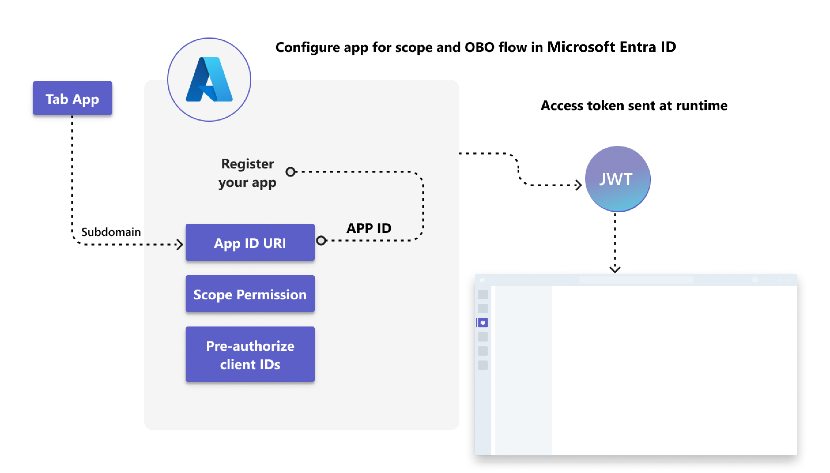 Configuración del identificador de Microsoft Entra para enviar el token de acceso a la aplicación cliente de Teams