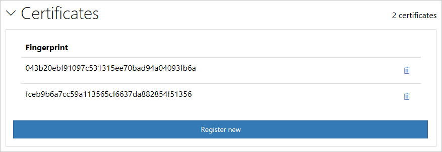 Registered Certificates