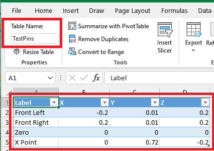 Exemplo folla de traballo de Microsoft Excel cunha táboa chamada TestPins que contén columnas de Etiqueta, X, Y e Z.