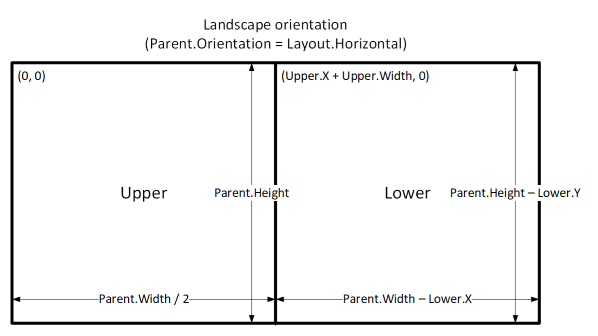 expresións para adaptar unha orientación horizontal.