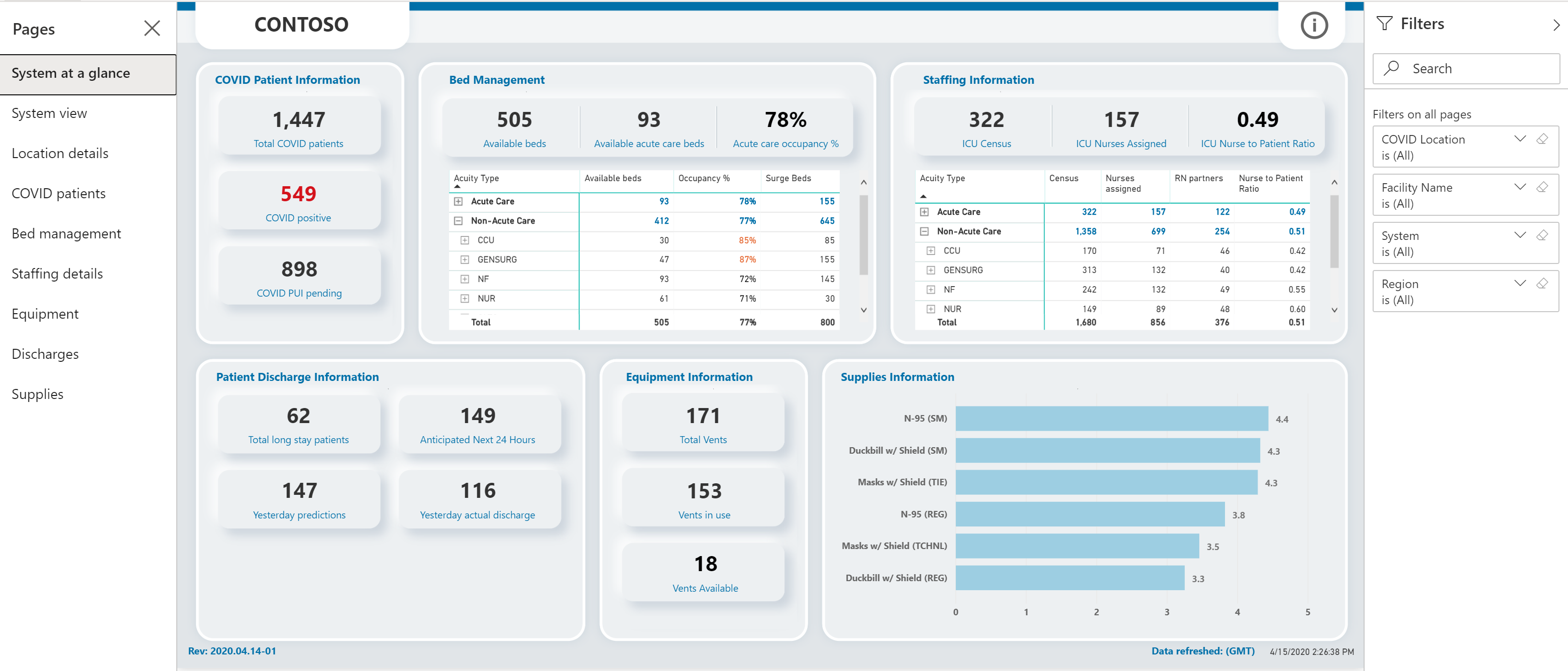 Ver o panel de Power BI